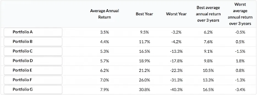 Portfolio risk chart